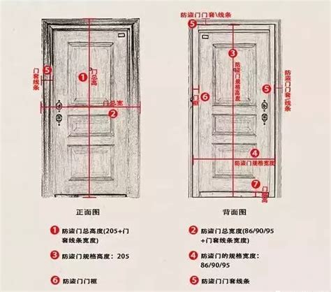 室内门高度|别墅的室内门高是多少